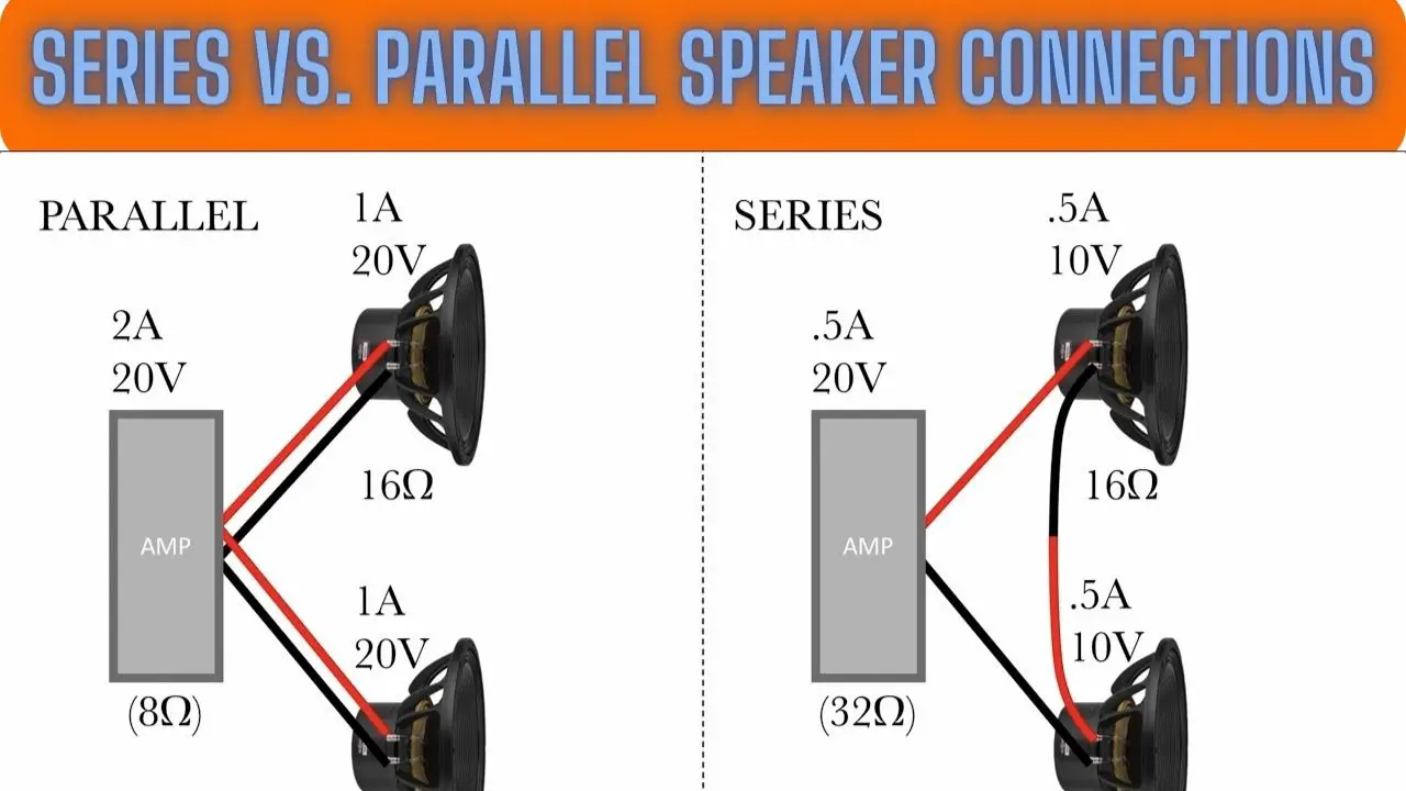 Series vs. Parallel Speaker Connections
