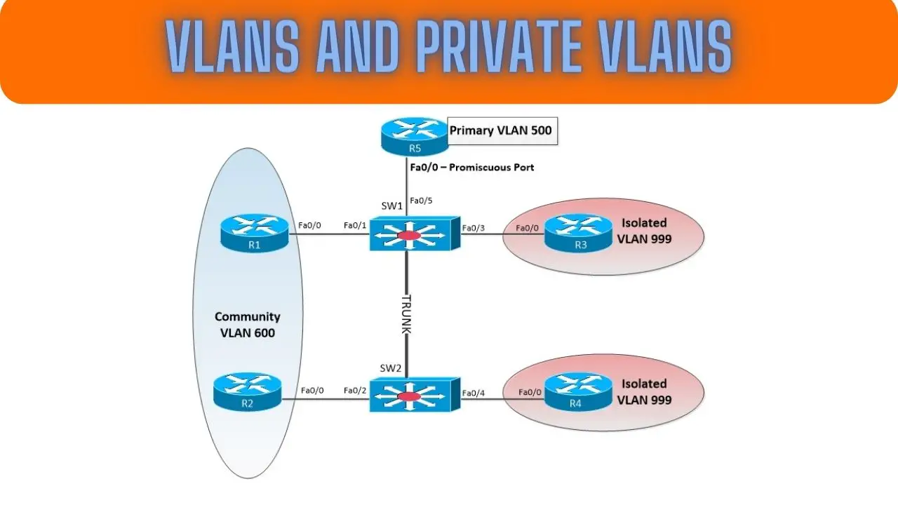 VLANs and Private VLANs