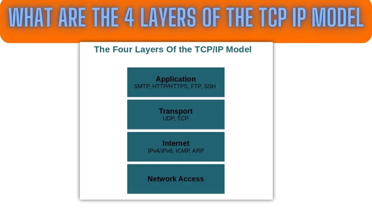 What are the 4 layers of the TCP IP model